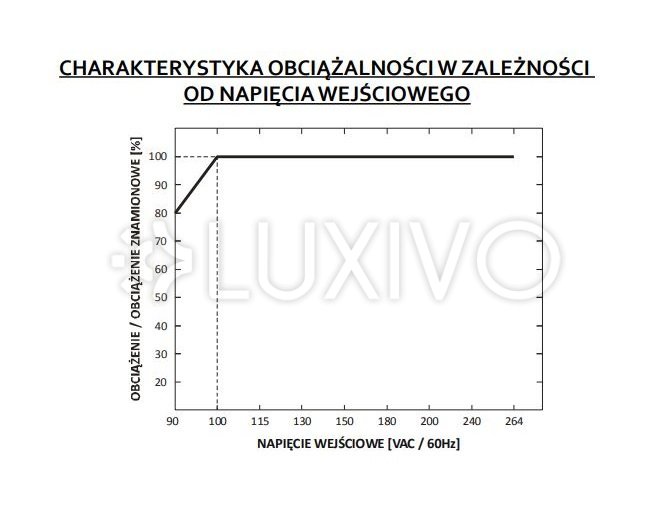 LED NAPÁJACÍ ZDROJ 24V 24W 1A GPV-20-24 GLP IP67 HERMETICKÝ
