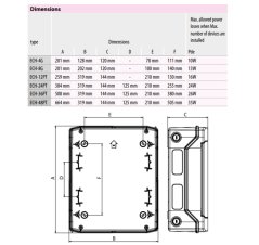 Rozvodnica modulová povrchová skrinka ECH-12PT skriňa IP65 modul ETI