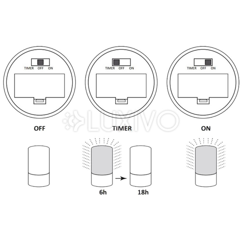 Záhradné svietidlo na batérie dekoratívne LUKY sklo/betón GOLDLUX (Polux)